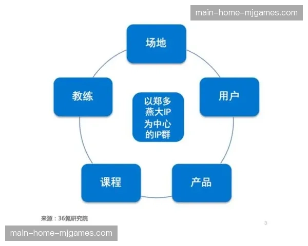 公共服务衍生内容IP运营起步 探索健身指导课程变现路径